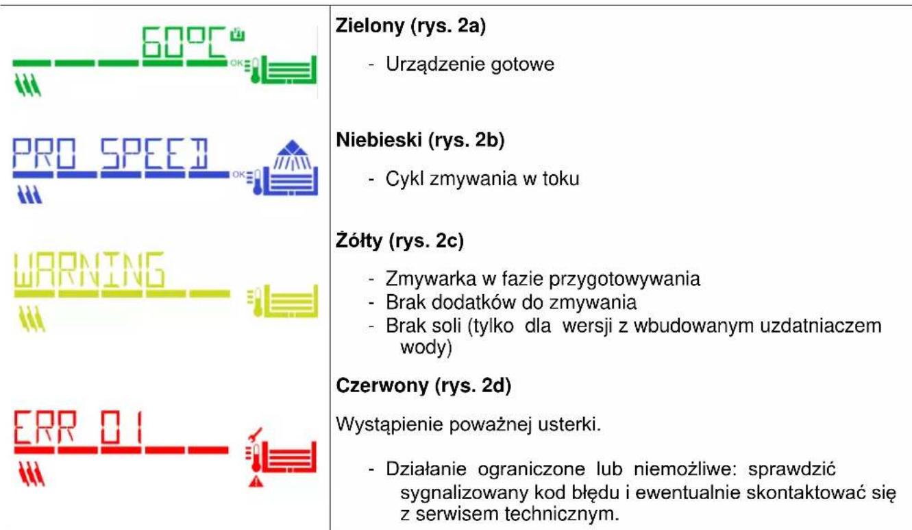 Elettrobar River 83 NRG - Roz 4 OBSŁUGA URZADZENIA - 2