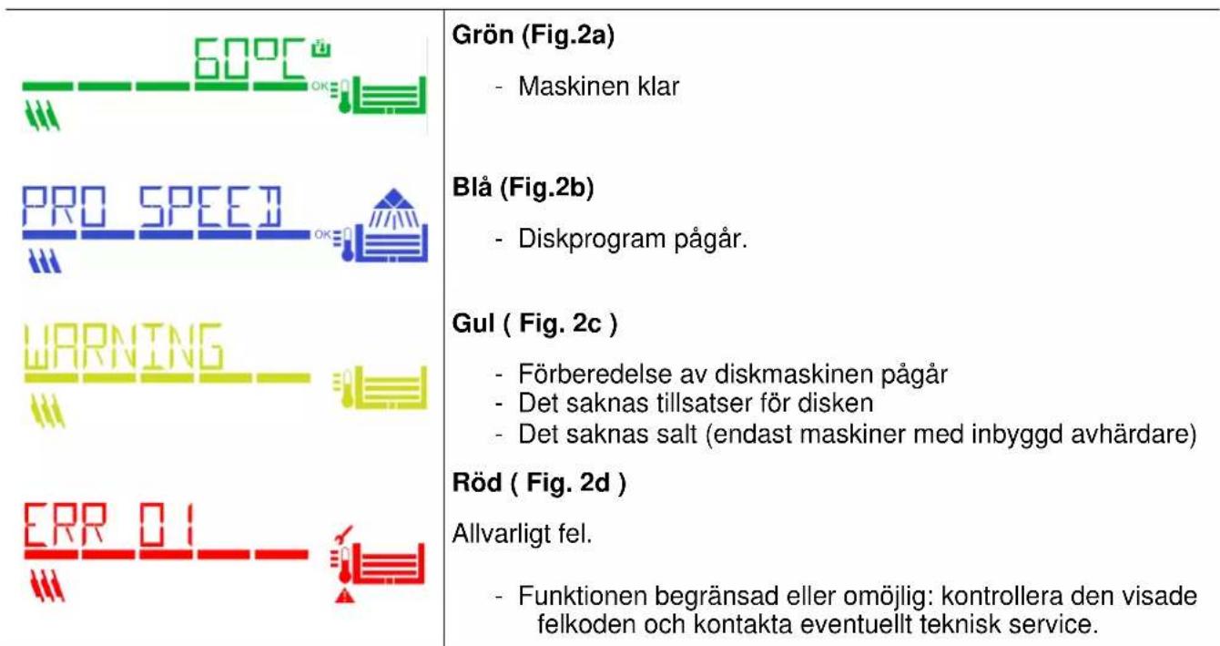 Elettrobar River 83 NRG - Färger och Funktionstatus - 1