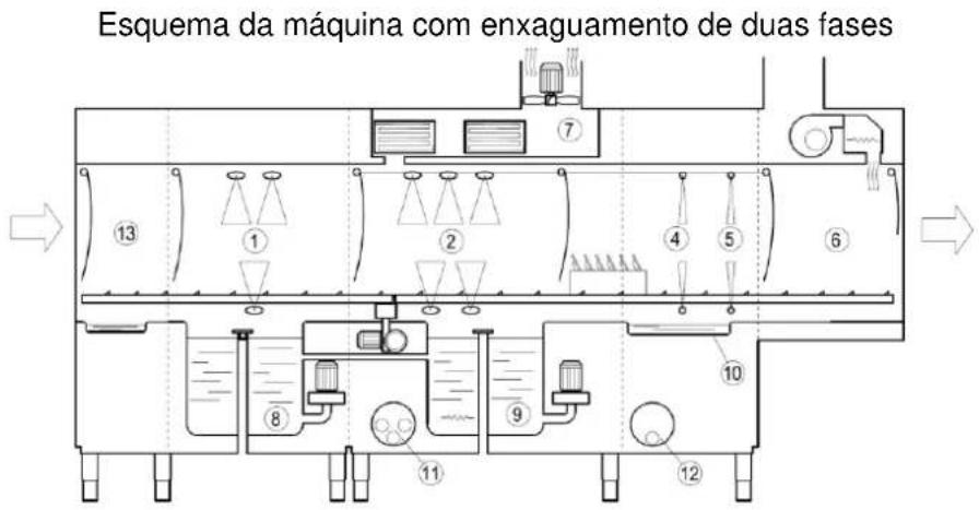 Elettrobar Niagara 412.1 - Esquema da máquina - 3