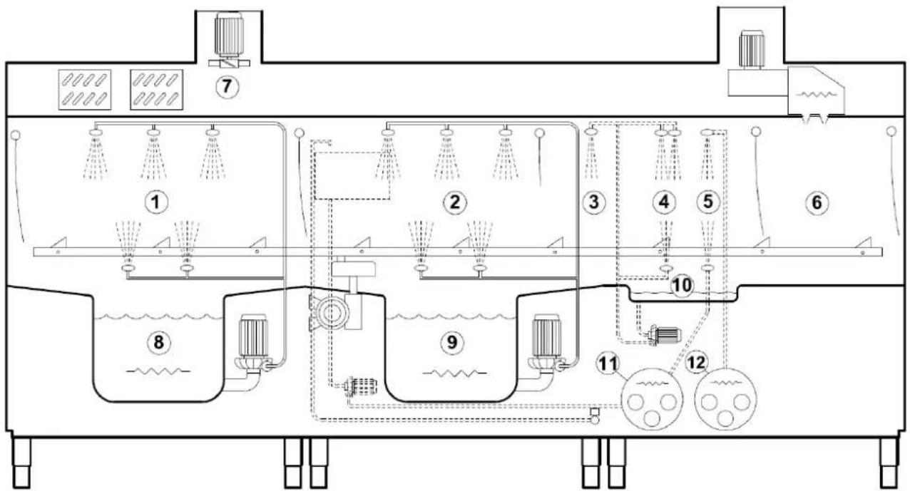 Elettrobar River Multi 414.3 - Cap 6 MACHINE DESCRIPTION - 1