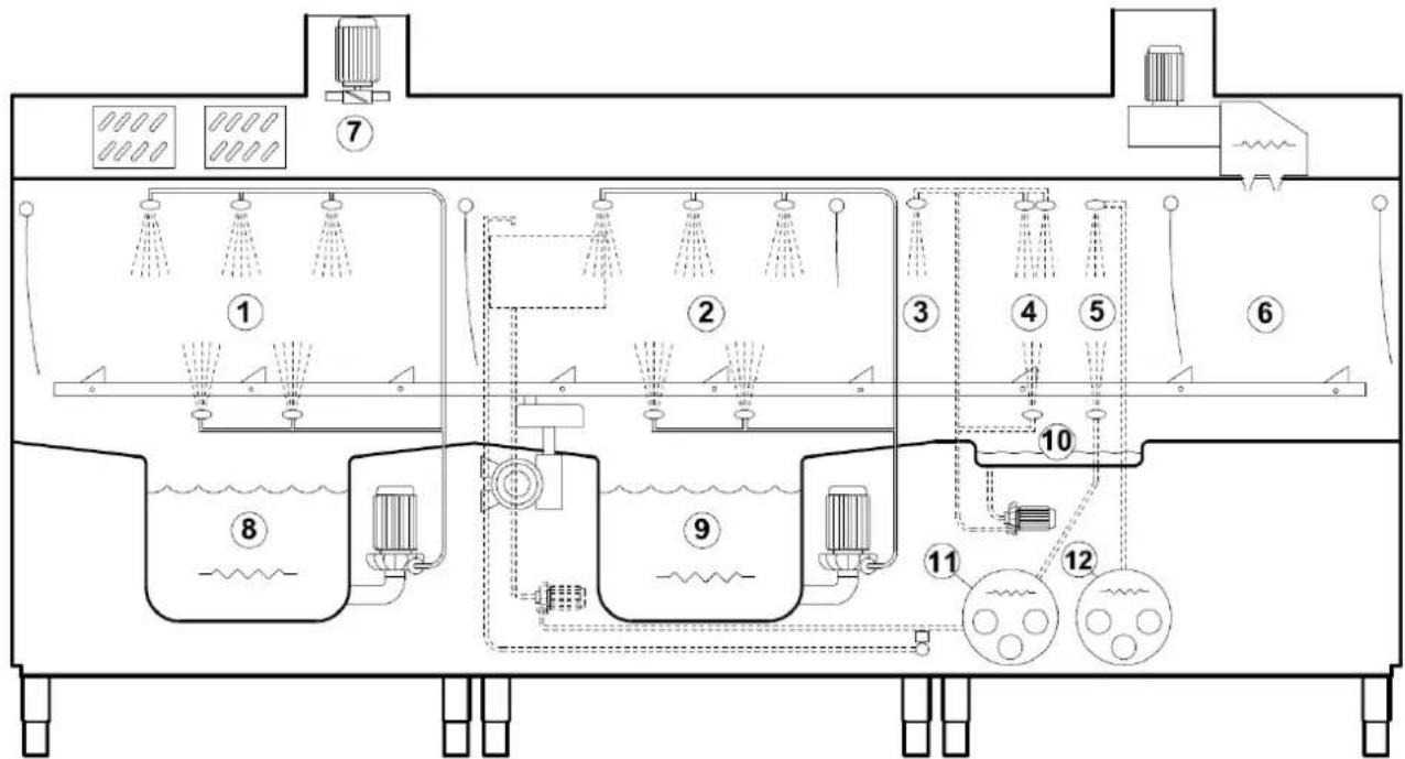 Elettrobar River Multi 414.3 - Cap 6 DESCRIPTION DE LA MACHINE - 1