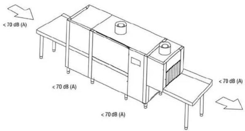 Elettrobar River Multi 414.3 - Acoustic pressure level - 1