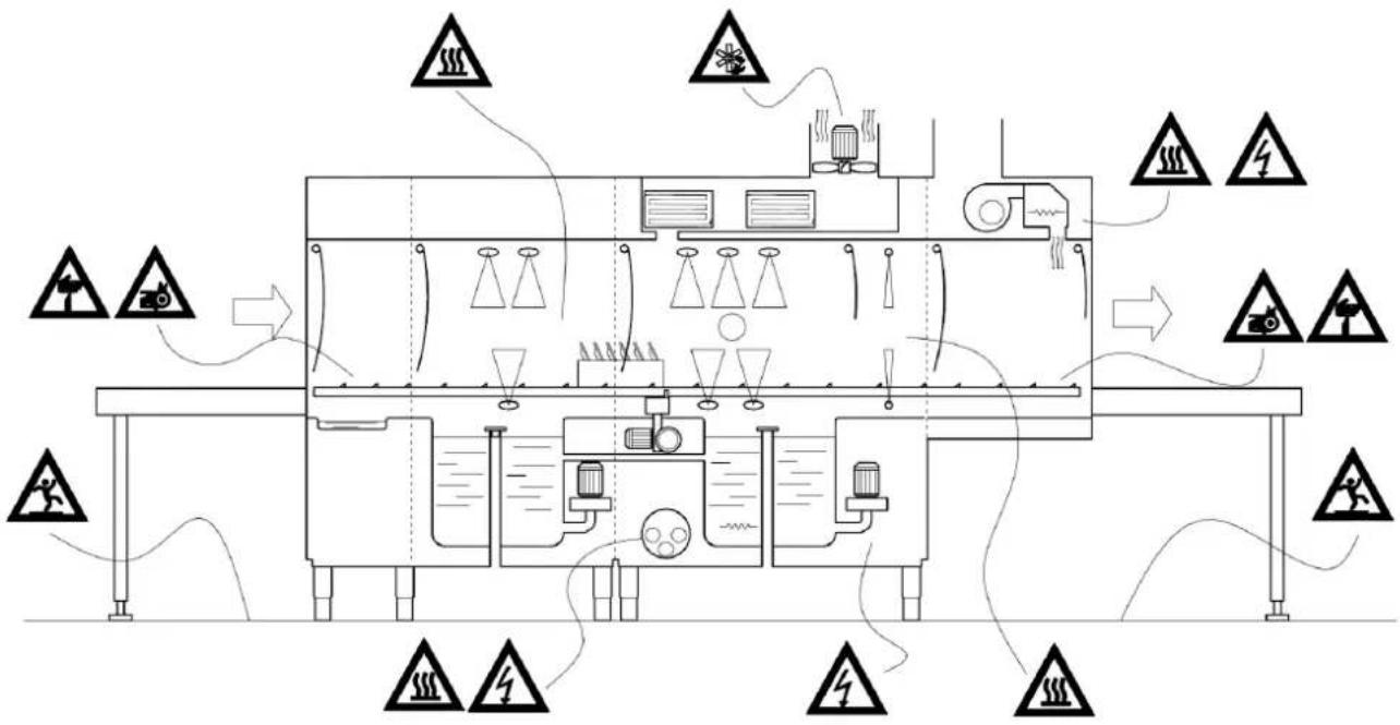 Elettrobar River Multi 414.3 - MANUALE DI ISTRUZIONE PER LAVASTOVIGLIE - 2
