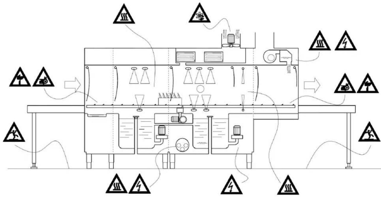 Elettrobar Niagara 411.1 - Zones dangereuses - 6