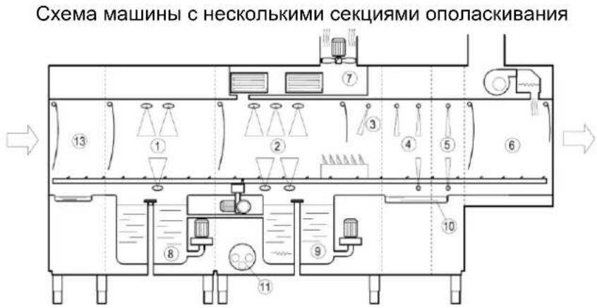 Elettrobar Mistral 416.3 - Схема машины - 2