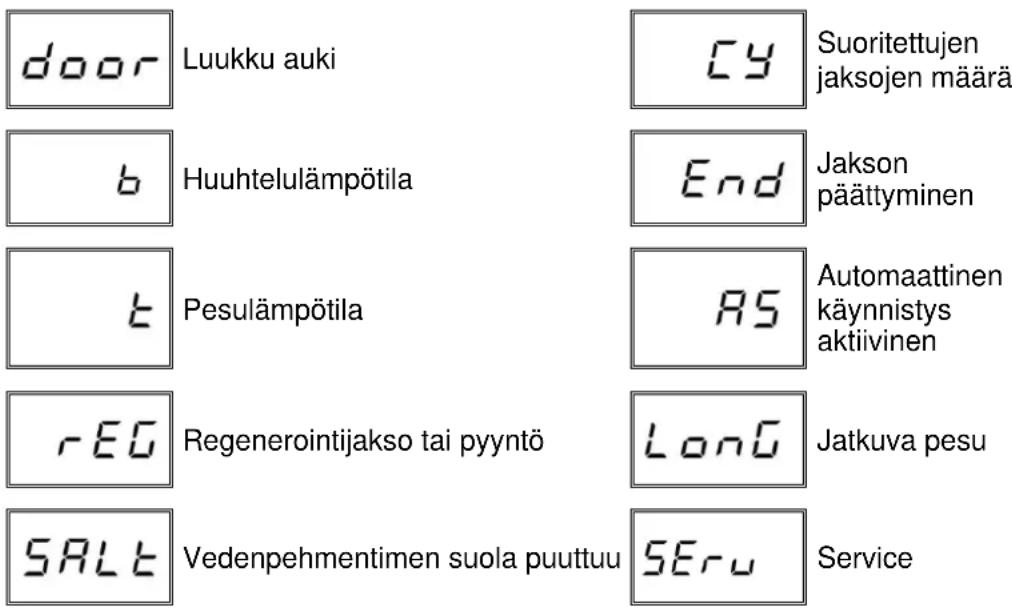 Elettrobar Mistral 94X - Näyttöön tulevien viestien luettelo - 1