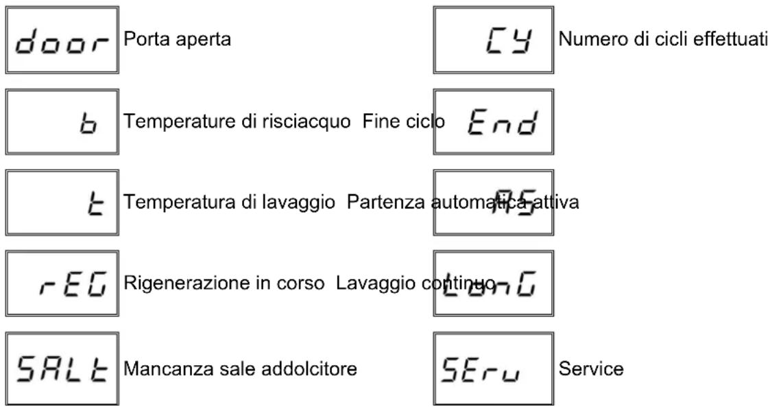 Elettrobar Niagara 82 - Elenco messaggi visualizzabili - 1