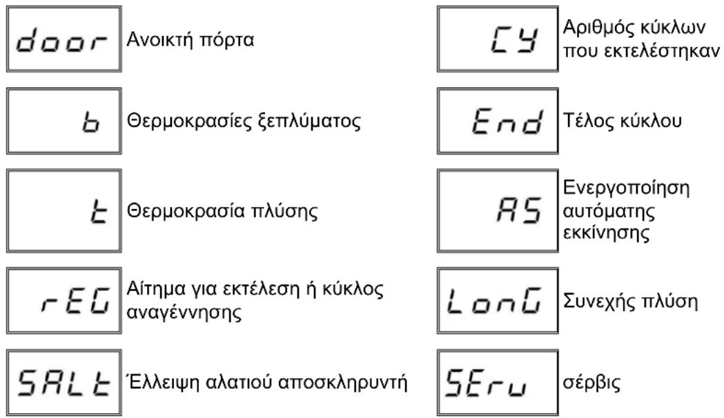 Elettrobar Niagara 82 - Λίστα εμφανιζόμενων μηνυμάτων - 1
