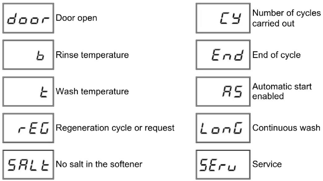 Elettrobar Niagara 62 - List of viewable messages - 1