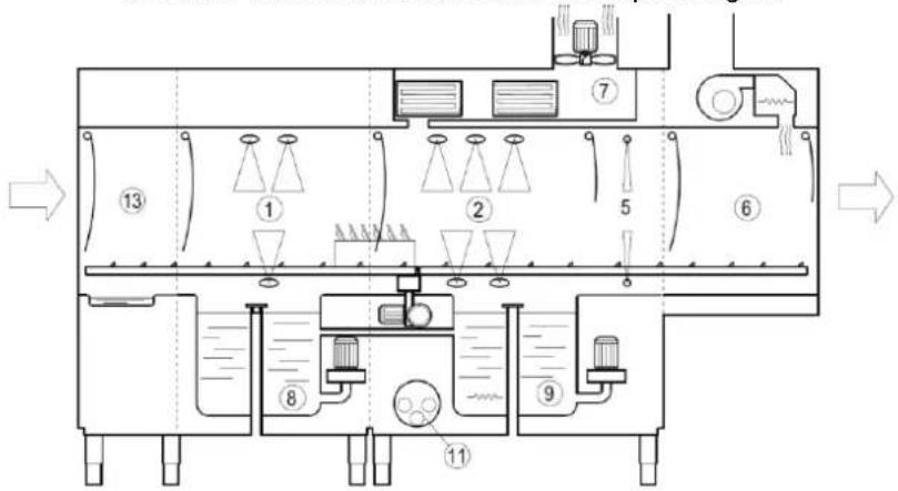 Elettrobar Mistral 415.3 - Schema della macchina - 1