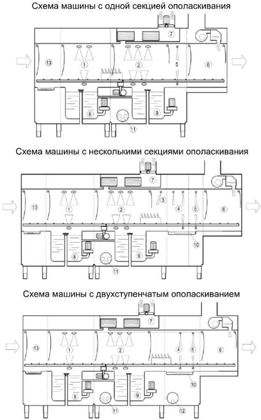 Elettrobar Mistral 415.3 - Схема машины - 1