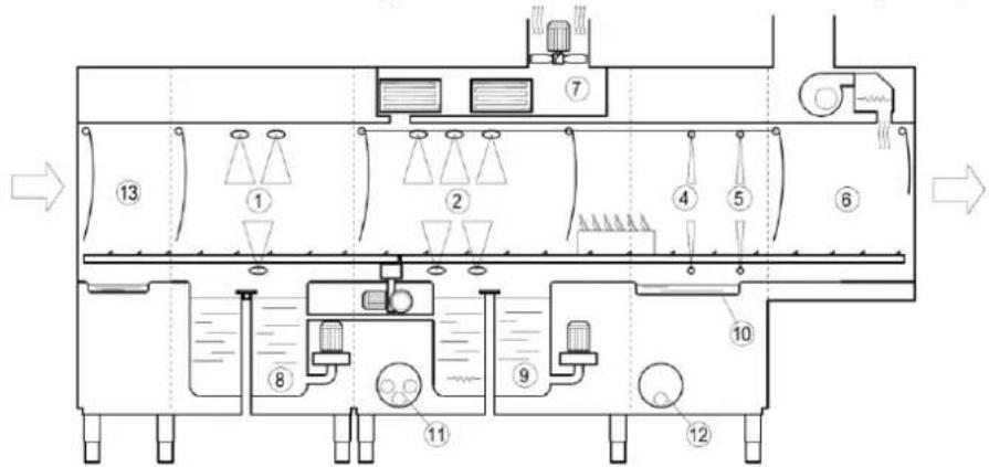Elettrobar Mistral 415.3 - Maschinenplan - 3