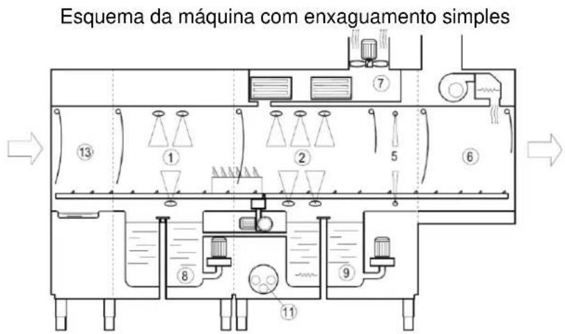 Elettrobar Mistral 415.3 - Esquema da máquina - 1