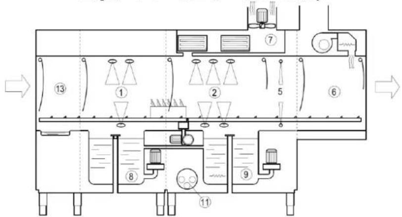 Elettrobar Mistral 415.3 - Skema over maskinen - 1