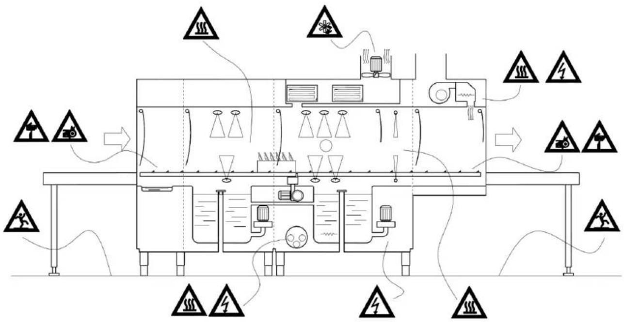 Elettrobar Mistral 415.3 - DISHWASHER INSTRUCTIONS MANUAL - 3