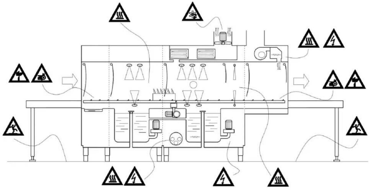 Elettrobar Mistral 415.3 - ΕΓΧΕΙΡΙΔΙΟ ΟΔΗΓΙΩΝ ΠΛΥΝΤΗΡΙΟΥ ΠΙΑΤΩΝ - 3