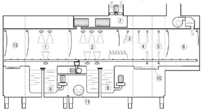 Elettrobar Mistral 415.3 - Schema della macchina - 2