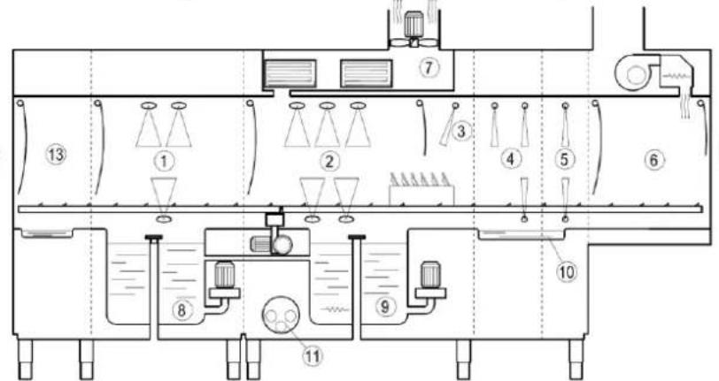 Elettrobar Mistral 415.3 - Skema over maskinen - 2