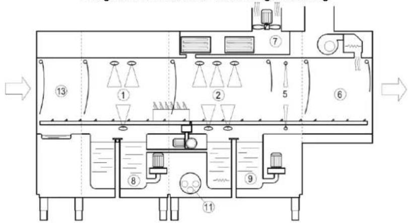 Elettrobar Mistral 415.3 - Machine diagram - 1