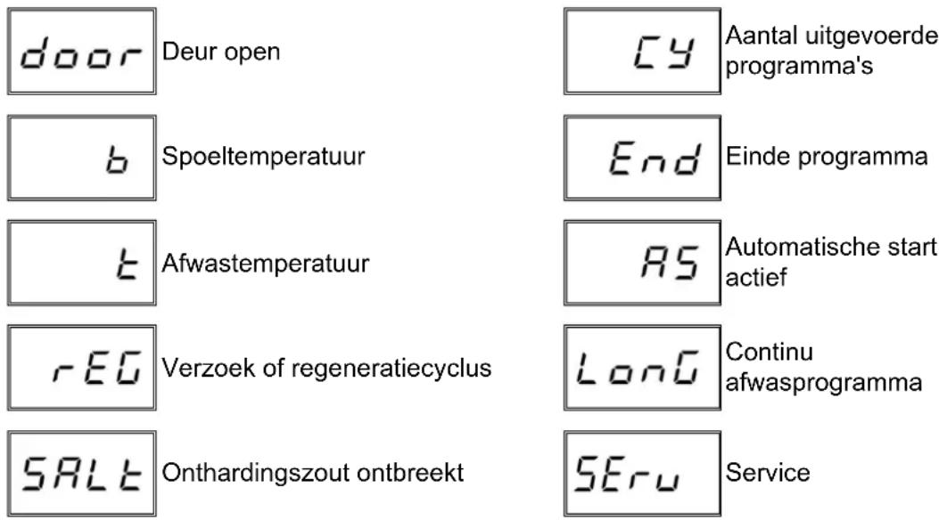 Elettrobar Mistral 64 - Lijst van meldingen die kunnen verschijnen - 1