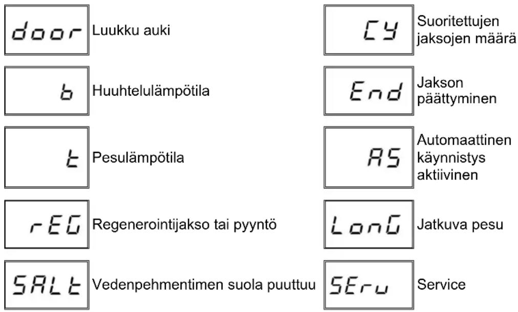 Elettrobar Mistral 64 - Näyttöön tulevien viestien luettelo - 1