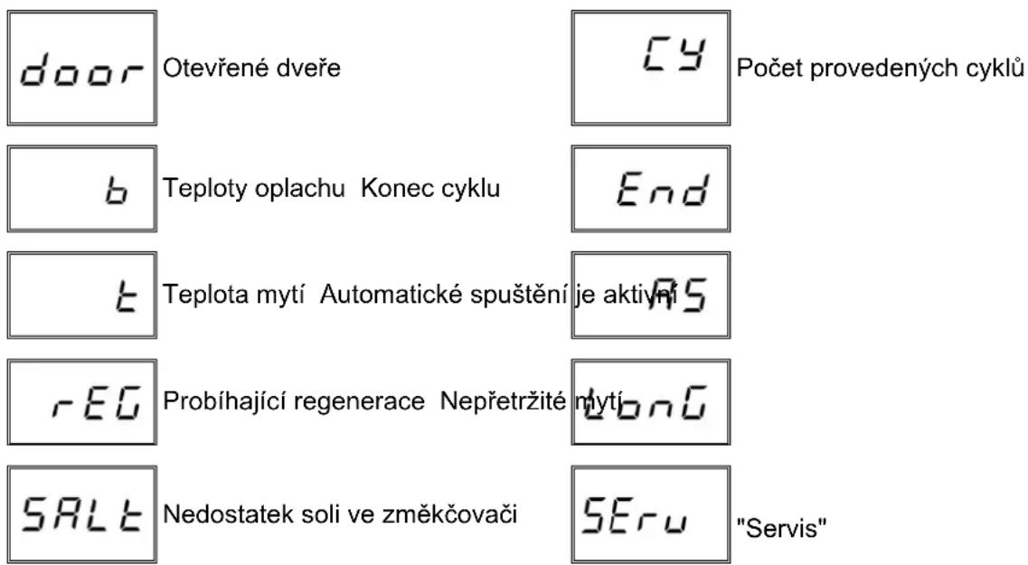 Elettrobar Mistral 64 - Seznam zobrazovaných zpráv - 1