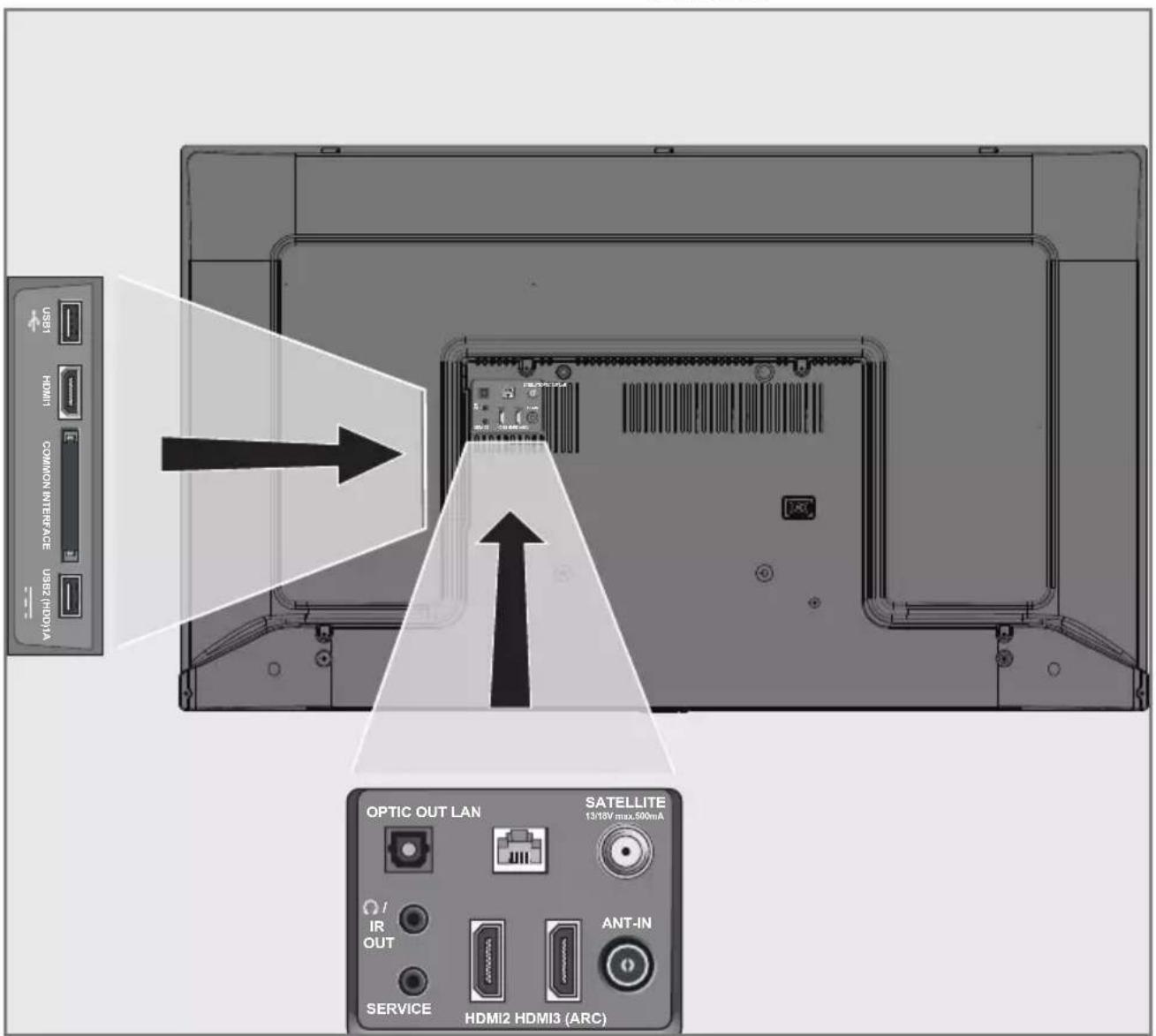 GRUNDIG 43 GFU 7800B E - Options de connexion - 1
