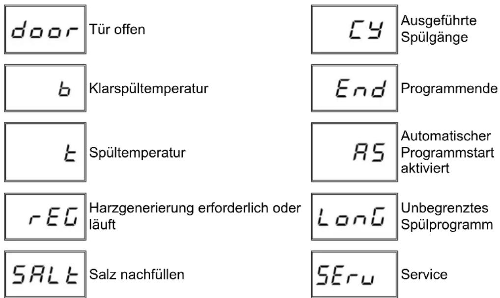 Elettrobar Ocean 81 - Übersicht der möglichen Anzeigen - 1