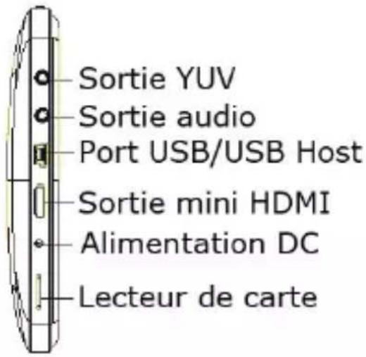STOREX eZee'Go7 - DÉTAILS DU PRODUIT - 3
