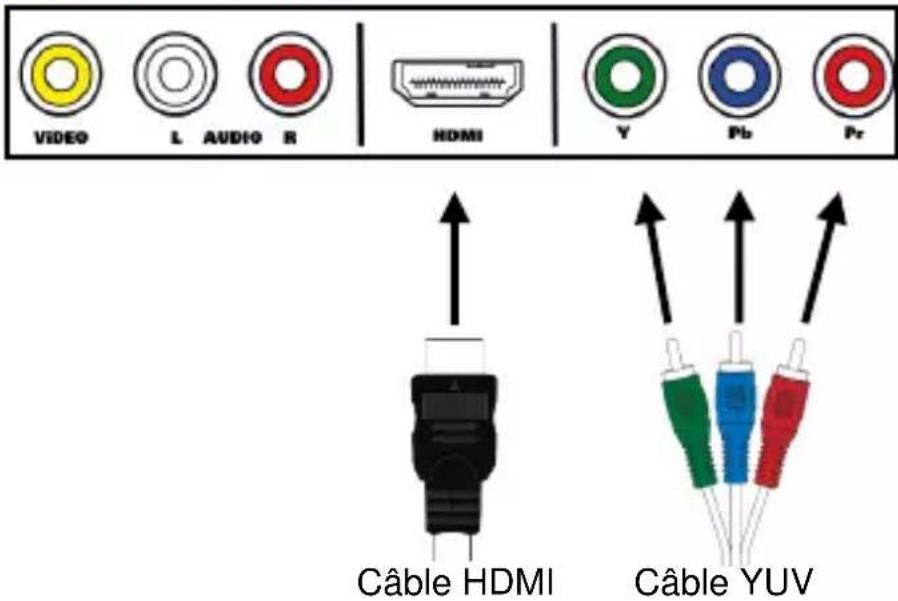 STOREX eZee'Go7 - CONNECTER L'EZEE'GO7 Á LA TV - 2