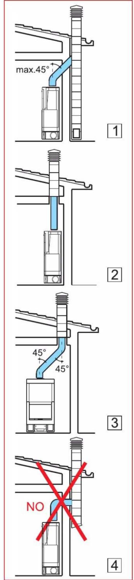 EDILKAMIN FLAT - Canale da fumo - 1