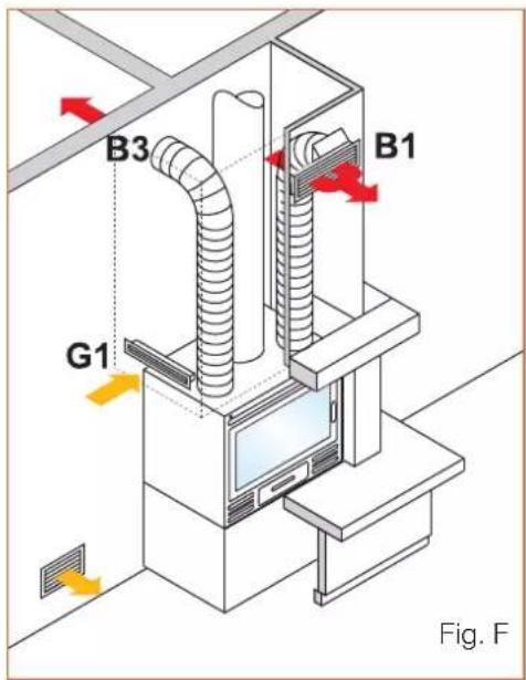 EDILKAMIN FIREBOX - Operation of the two-speed switch: - 5