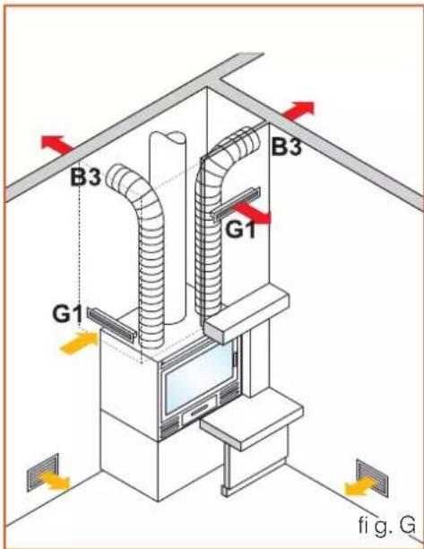EDILKAMIN FIREBOX - Funcionamento do interruptor de duas velocidades; - 2
