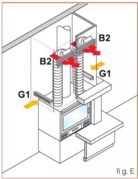 EDILKAMIN FIREBOX - Fonctionnement de l'interrupteur à deux vitesses : - 3
