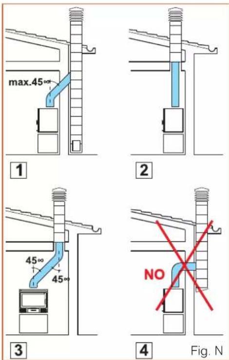 EDILKAMIN FIREBOX - FLUES (Fig. N) - 1