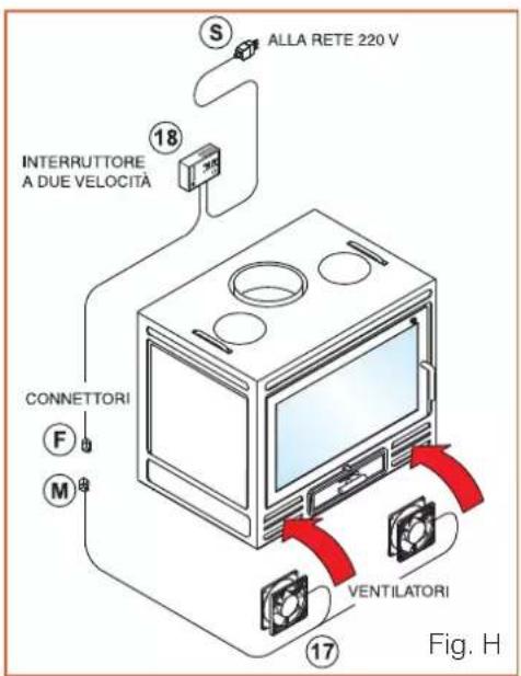 EDILKAMIN FIREBOX - Operation of the two-speed switch: - 4