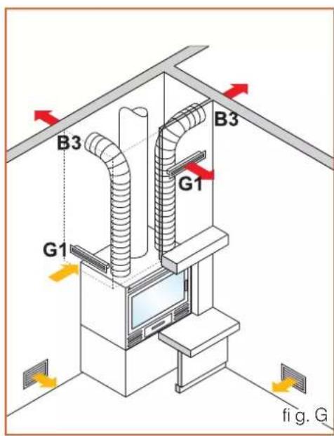 EDILKAMIN FIREBOX - VENTILAZIONE FORZATA (fi g. H) - 2