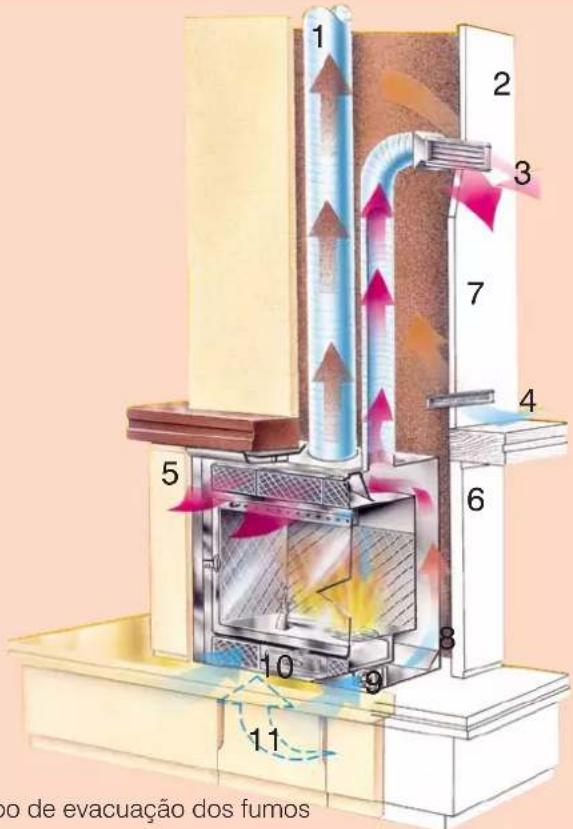 EDILKAMIN FIREBOX - portanto, queimar lenha húmida significa obter menos calor - 1
