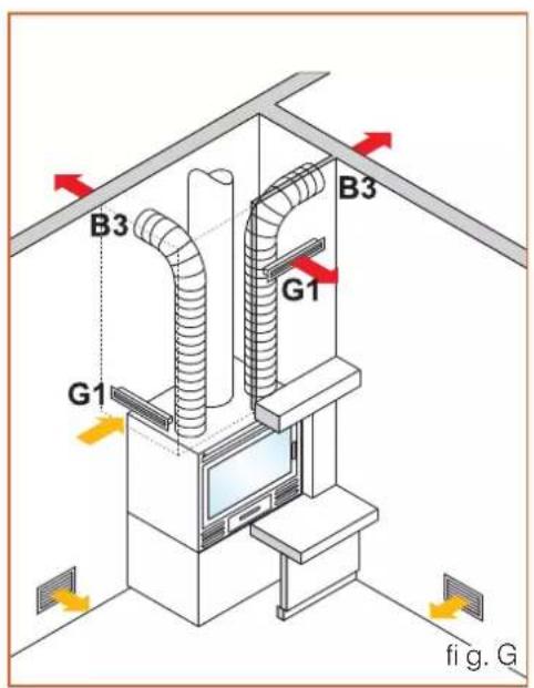 EDILKAMIN FIREBOX - Funcionamiento del interruptor de dos velocidades: - 2