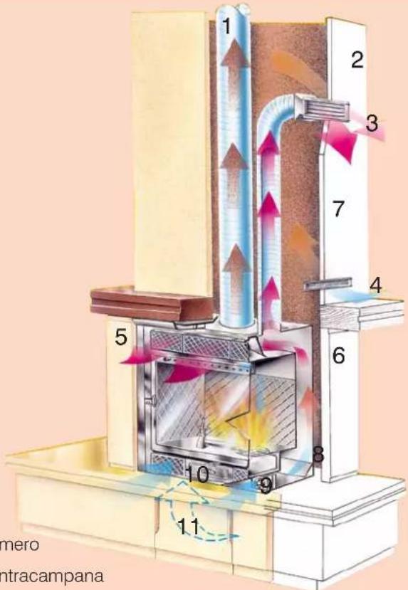 EDILKAMIN FIREBOX - por lo tanto, quemar leña húmeda significa obtener menos calor - 1