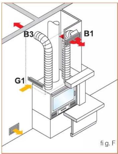 EDILKAMIN FIREBOX - VENTILAZIONE FORZATA (fi g. H) - 5