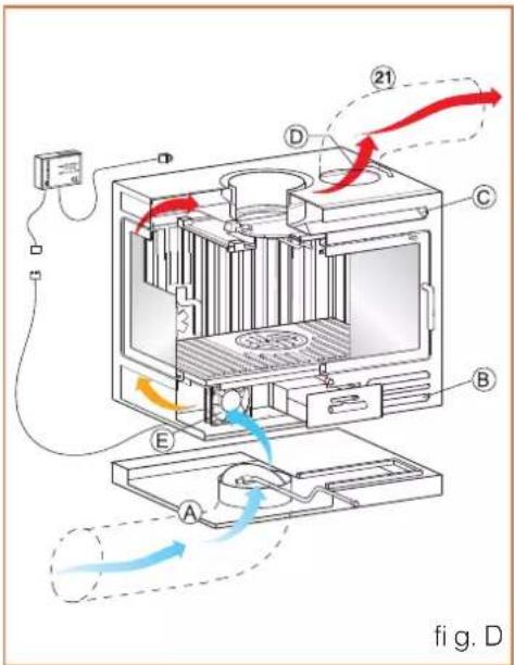 EDILKAMIN FIREBOX - Funcionamento do interruptor de duas velocidades; - 1