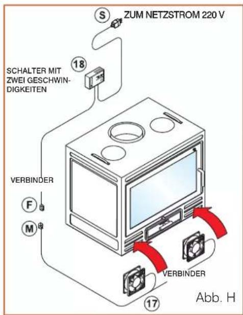 EDILKAMIN FIREBOX - Betriebsweise des Schalters mit zwei Geschwindigkeiten: - 4