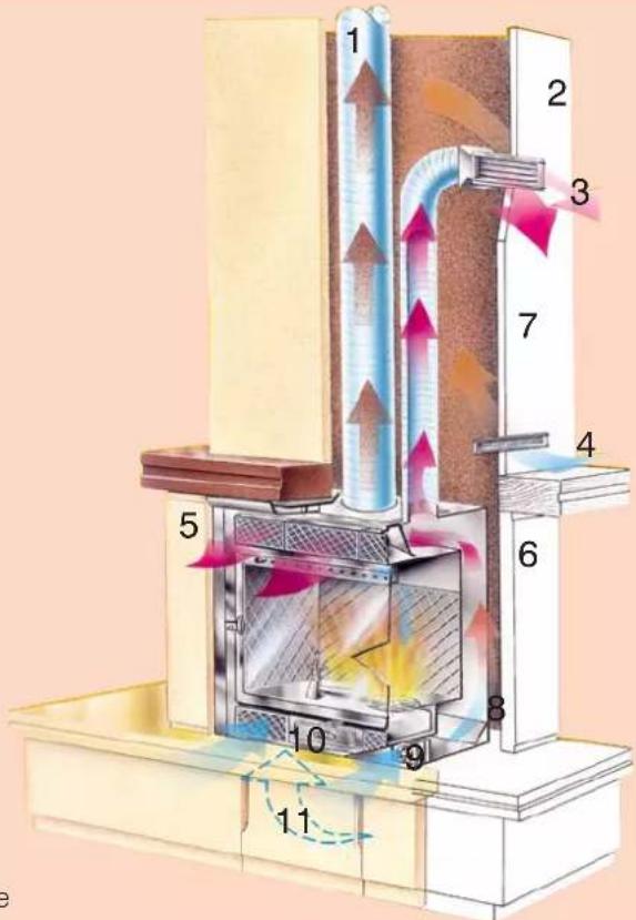 EDILKAMIN FIREBOX - so, burning moist wood means obtaining less heat - 1