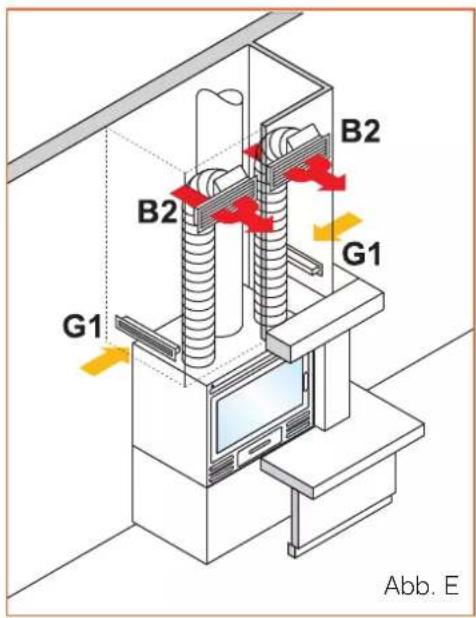 EDILKAMIN FIREBOX - Betriebsweise des Schalters mit zwei Geschwindigkeiten: - 3