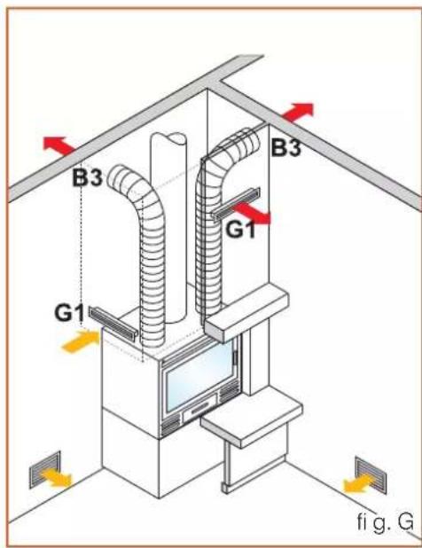EDILKAMIN FIREBOX - Fonctionnement de l'interrupteur à deux vitesses : - 2