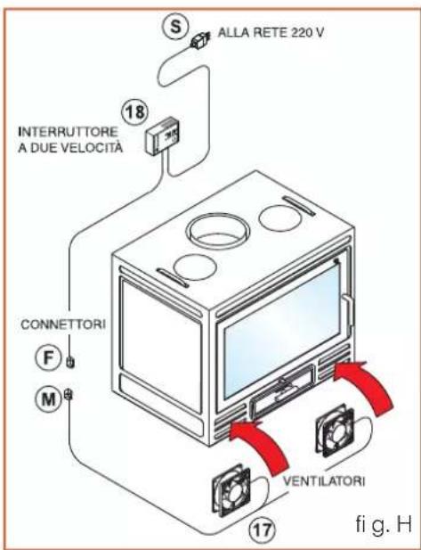 EDILKAMIN FIREBOX - Fonctionnement de l'interrupteur à deux vitesses : - 4
