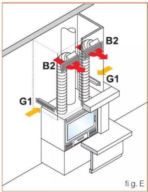 EDILKAMIN FIREBOX - Funcionamiento del interruptor de dos velocidades: - 3