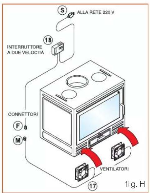 EDILKAMIN FIREBOX - Funcionamiento del interruptor de dos velocidades: - 4