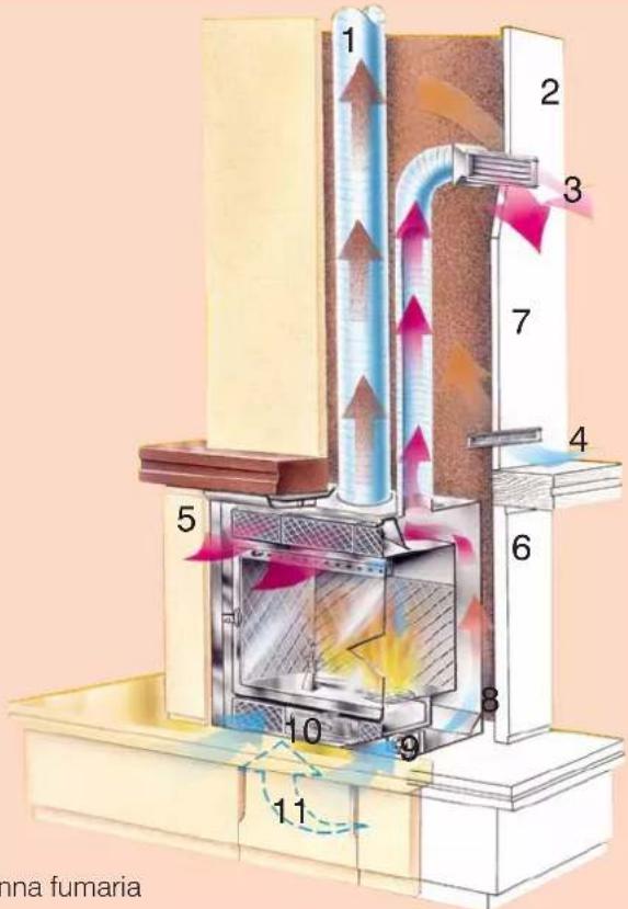EDILKAMIN FIREBOX - ombustibile - 1